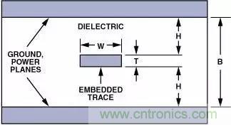 分享運放電路PCB設(shè)計技巧 分享運放電路PCB設(shè)計技巧