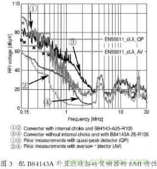 EMC濾波器應(yīng)用于變頻器中有哪些好處？