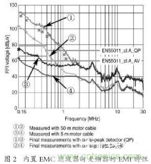 EMC濾波器應(yīng)用于變頻器中有哪些好處？
