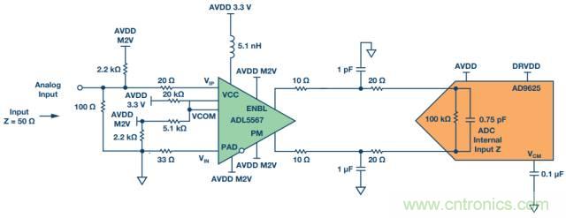從直流到寬帶，模擬信號鏈設(shè)計不可忽略的&ldquo;共模&rdquo;