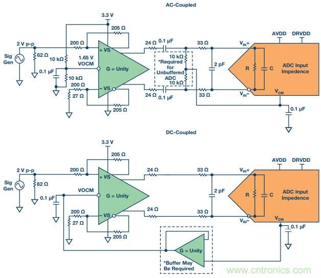 從直流到寬帶，模擬信號鏈設(shè)計不可忽略的&ldquo;共模&rdquo;