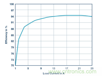電壓轉(zhuǎn)換的級聯(lián)和混合分不清？看幾個示例就明白了