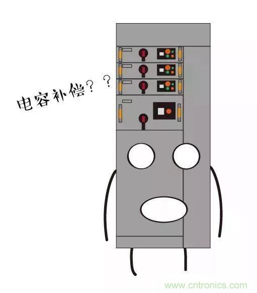 低壓柜為何要進(jìn)行電容補(bǔ)償？