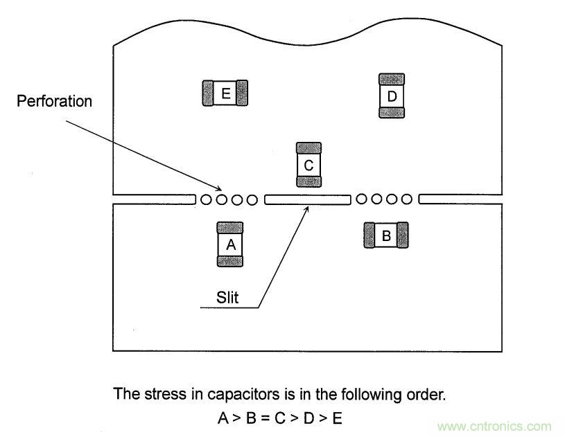 PCB設(shè)計如何影響電源EMC性能？