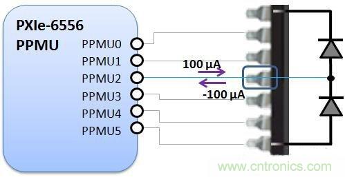 詳解CMOS芯片上的開路和短路測試 詳解CMOS芯片上的開路和短路測試