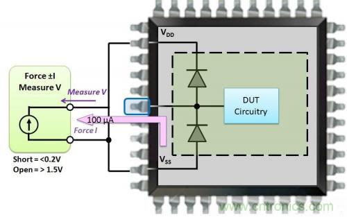 詳解CMOS芯片上的開路和短路測試 詳解CMOS芯片上的開路和短路測試