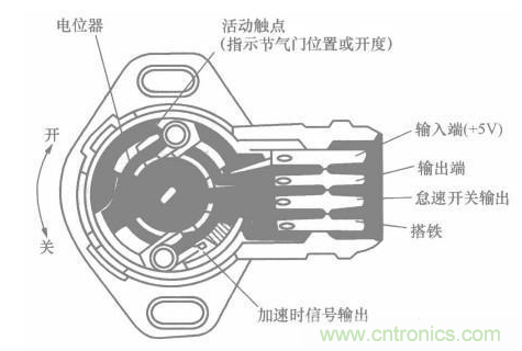 電子傳感器是什么？電子傳感器有幾根線？怎么接線？