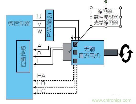 采用磁性位置傳感器提升電動(dòng)機(jī)的性能 采用磁性位置傳感器提升電動(dòng)機(jī)的性能