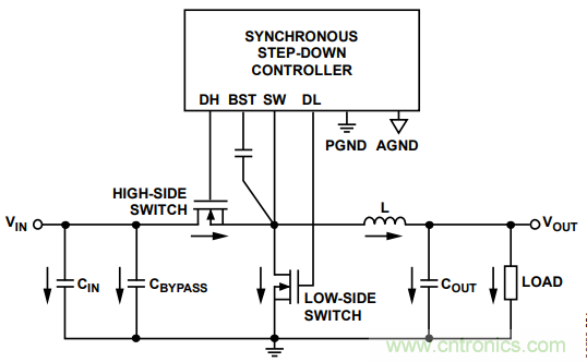 由開關(guān)電源布局不當(dāng)而引起的噪聲如何避免？
