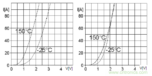 二極管串聯(lián)請(qǐng)注意均壓，并聯(lián)請(qǐng)注意均流！