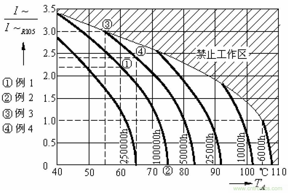 電解電容失效機(jī)理、壽命推算、防范質(zhì)量陷阱！