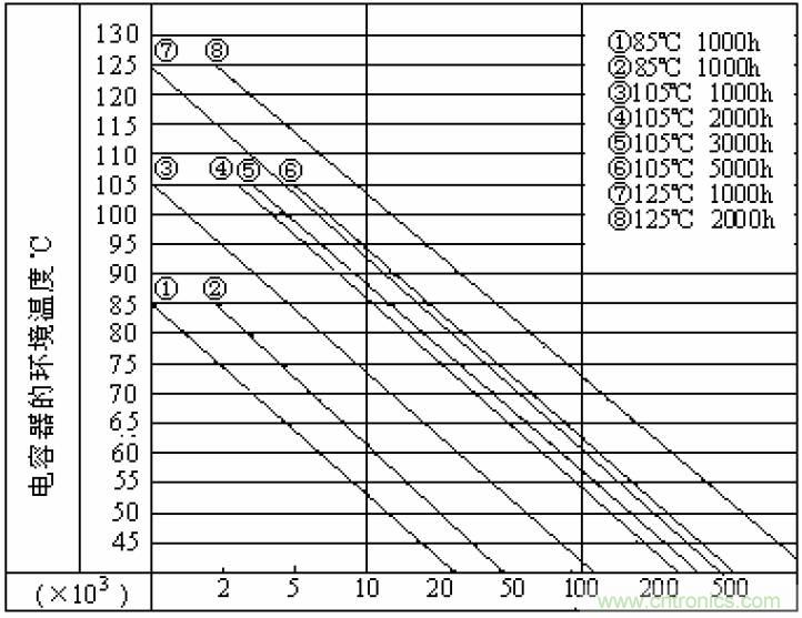 電解電容失效機(jī)理、壽命推算、防范質(zhì)量陷阱！