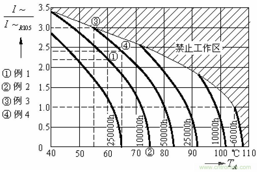 電解電容失效機(jī)理、壽命推算、防范質(zhì)量陷阱！