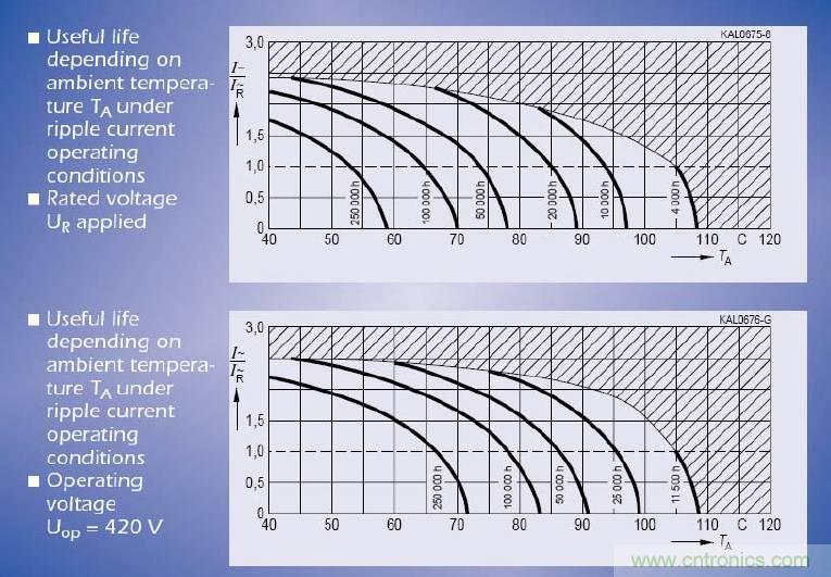 電解電容失效機(jī)理、壽命推算、防范質(zhì)量陷阱！