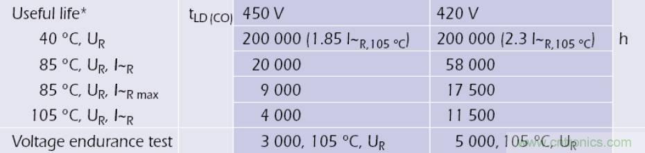 電解電容失效機(jī)理、壽命推算、防范質(zhì)量陷阱！