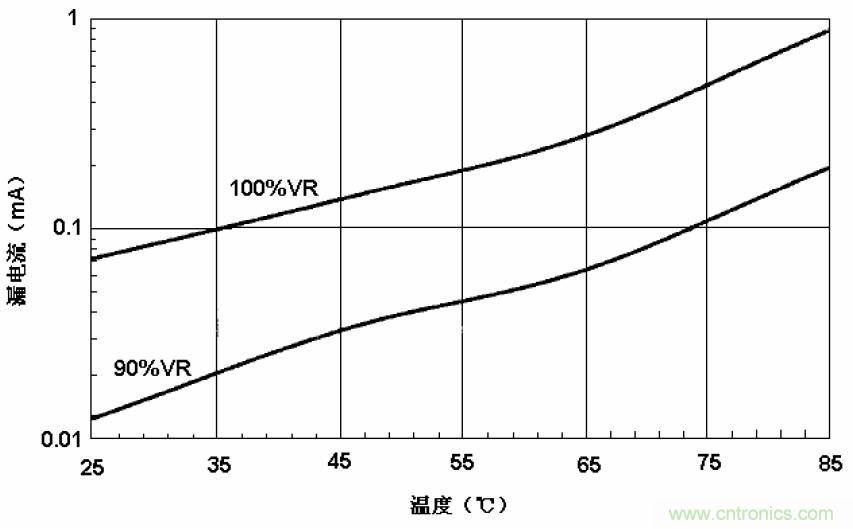 電解電容失效機(jī)理、壽命推算、防范質(zhì)量陷阱！