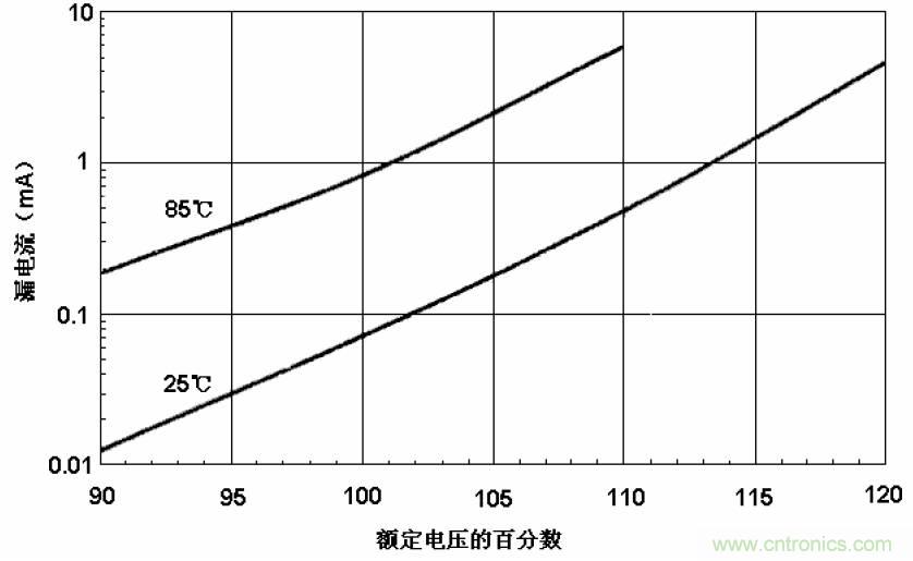 電解電容失效機(jī)理、壽命推算、防范質(zhì)量陷阱！