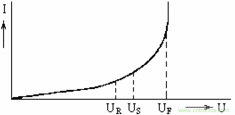 電解電容失效機(jī)理、壽命推算、防范質(zhì)量陷阱！