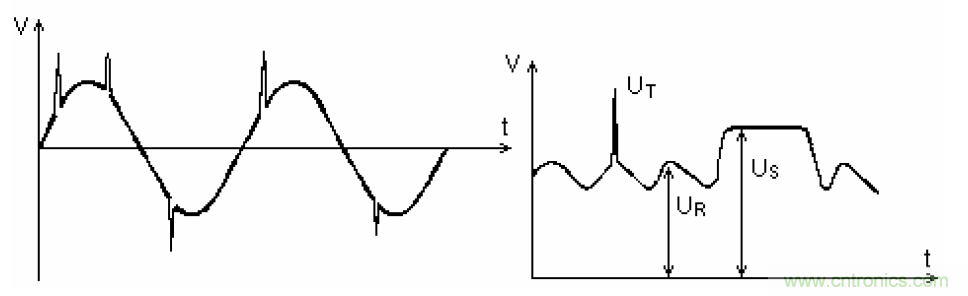 電解電容失效機(jī)理、壽命推算、防范質(zhì)量陷阱！
