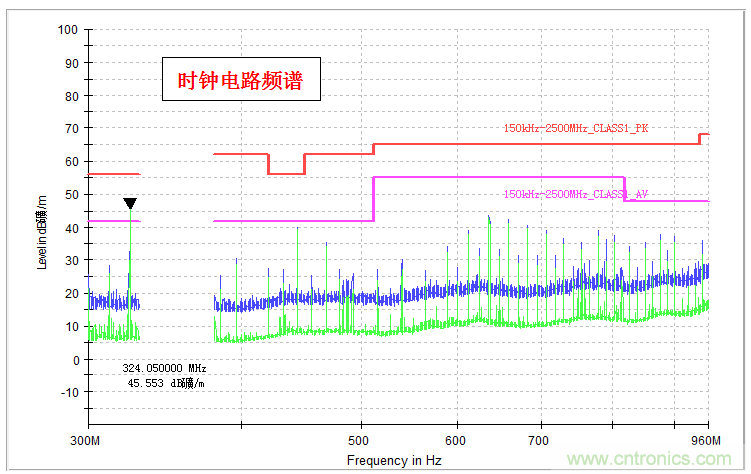 高頻段測試FAIL，為什么？