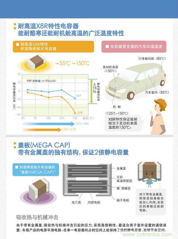 看漫畫，學(xué)電容