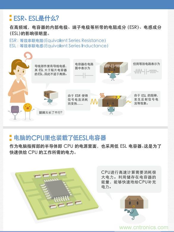 看漫畫，學(xué)電容