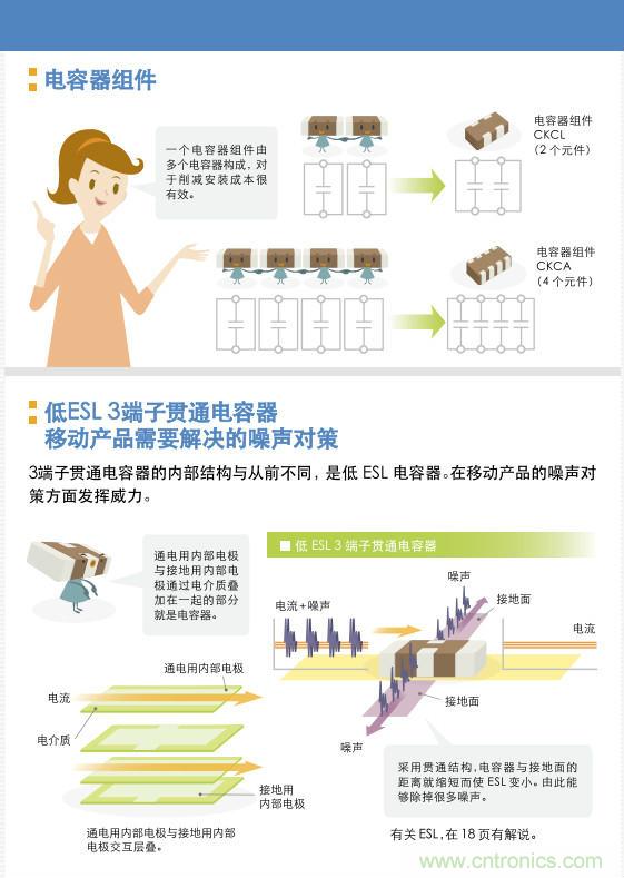 看漫畫，學(xué)電容