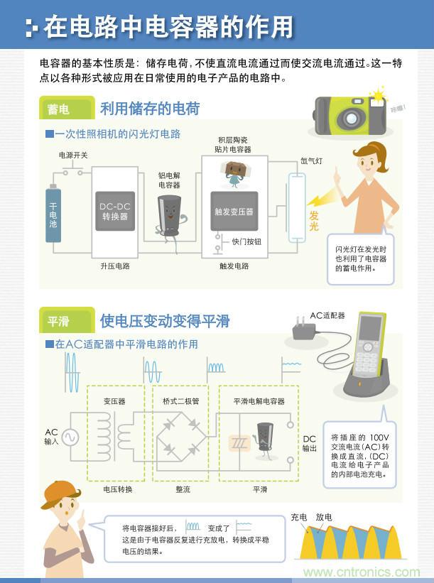 看漫畫，學(xué)電容