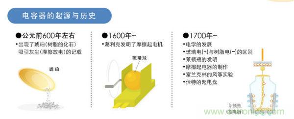 看漫畫，學(xué)電容