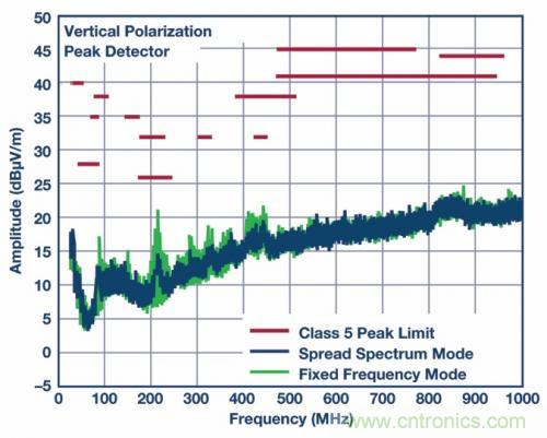 自動(dòng)駕駛汽車&mdash;&mdash; 電源系統(tǒng)能勝任嗎？