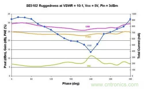射頻回波損耗、反射系數(shù)、電壓駐波比、S參數(shù)的含義與關系