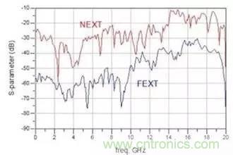 射頻回波損耗、反射系數(shù)、電壓駐波比、S參數(shù)的含義與關系