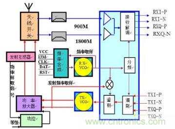 高頻、射頻傻傻分不清楚？