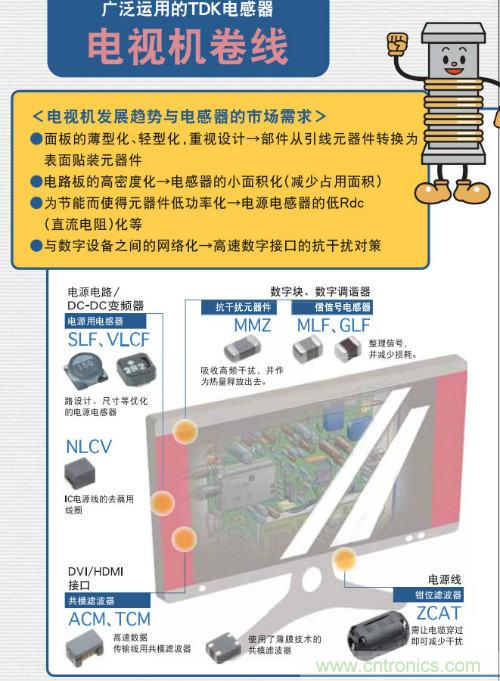 看漫畫(huà)學(xué)電感