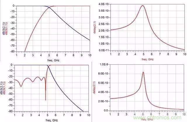詳解濾波器分類、技術(shù)參數(shù)及部分種類介紹