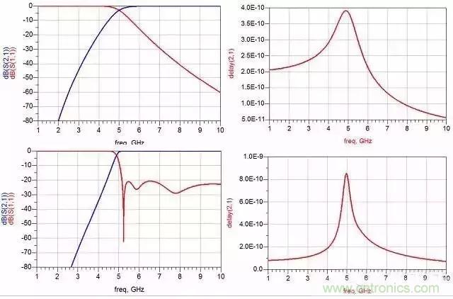 詳解濾波器分類、技術(shù)參數(shù)及部分種類介紹