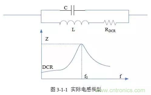 開關(guān)電源該如何配置合適的電感？