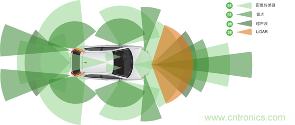 盤點汽車產(chǎn)業(yè)發(fā)展成果，CITE2019交年終答卷，指未來發(fā)展之路