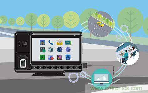 盤點汽車產(chǎn)業(yè)發(fā)展成果，CITE2019交年終答卷，指未來發(fā)展之路