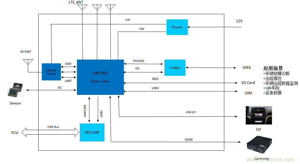 芯訊通Tbox開發(fā)板瞄準人車交互智能化 芯訊通Tbox開發(fā)板瞄準人車交互智能化