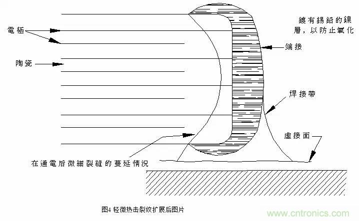 熟知陶瓷電容的細(xì)節(jié)，通往高手的必經(jīng)之路