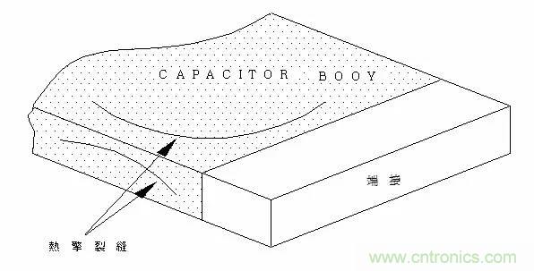 熟知陶瓷電容的細(xì)節(jié)，通往高手的必經(jīng)之路