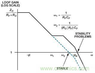 在光電流應(yīng)用中應(yīng)如何補(bǔ)償電流反饋放大器？