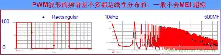 收藏！開(kāi)關(guān)電源中的全部緩沖吸收電路解析