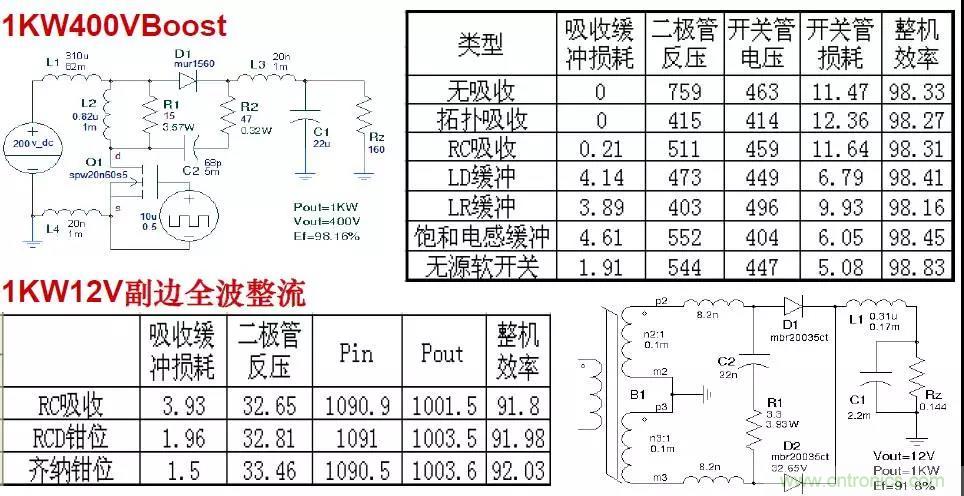 收藏！開(kāi)關(guān)電源中的全部緩沖吸收電路解析