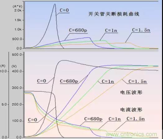 收藏！開(kāi)關(guān)電源中的全部緩沖吸收電路解析