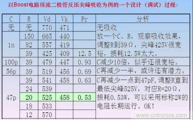 收藏！開(kāi)關(guān)電源中的全部緩沖吸收電路解析