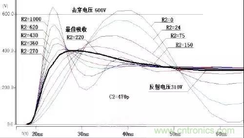收藏！開(kāi)關(guān)電源中的全部緩沖吸收電路解析