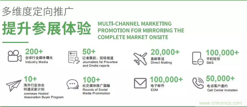 智能傳感器產(chǎn)業(yè)應(yīng)用在哪些行業(yè)，科技創(chuàng)新&middot;智贏未來&middot;共同發(fā)展！