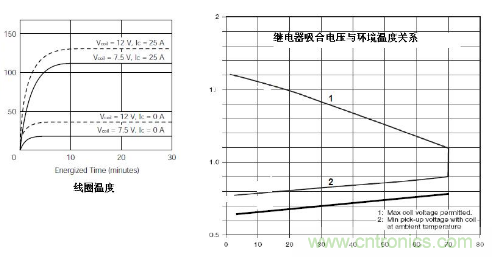 簡析繼電器驅(qū)動電路的保護設計 簡析繼電器驅(qū)動電路的保護設計